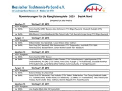 Die Vornominierungen vom Kreis Kassel für die Bezirksrangliste stehen fest
